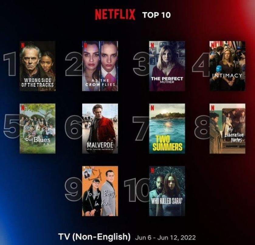 الطموح الأعمى