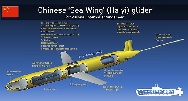 دون توجيه بشري.. الصين تطور روبوتات يمكنها الاختباء في البحر ومهاجمة سفن العدو