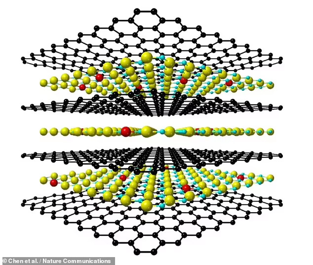 أرق مغناطيس