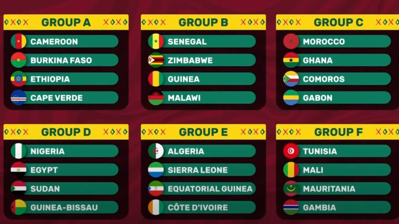 مجموعات كأس الأمم الأفريقية 2022